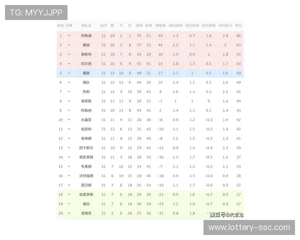 英超主场积分榜解读：阿森纳曼城领跑，曼联利物浦需稳固堡垒