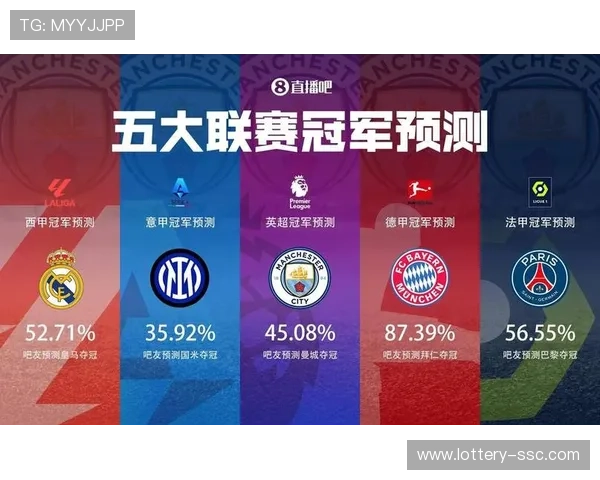 社论：欧战积分系数告急，西甲“世界第一联赛”地位遭遇英超德甲挑战。